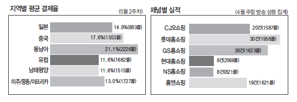 뉴스 사진